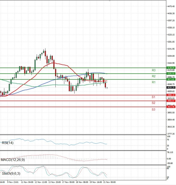 Gold - Usd Dollar Analysis Technical analysis 21/11/2025