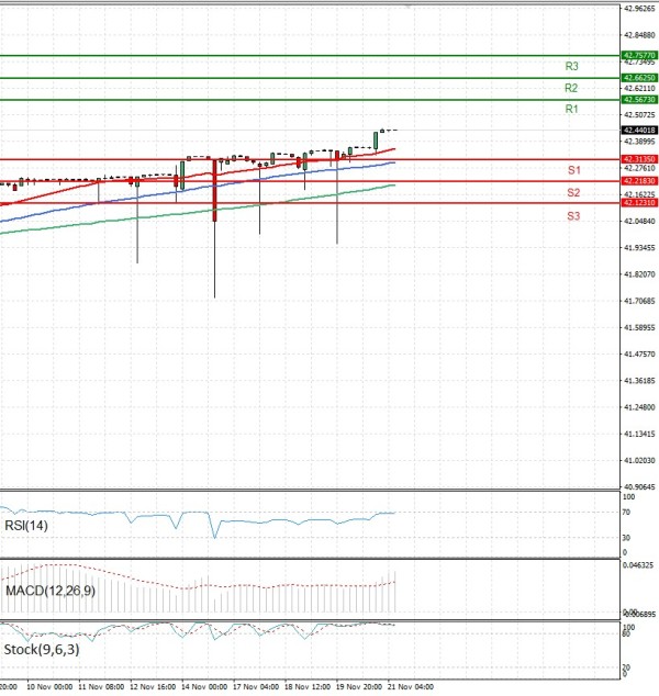 Dollar - Turkish Lira Analysis Technical analysis 21/11/2025