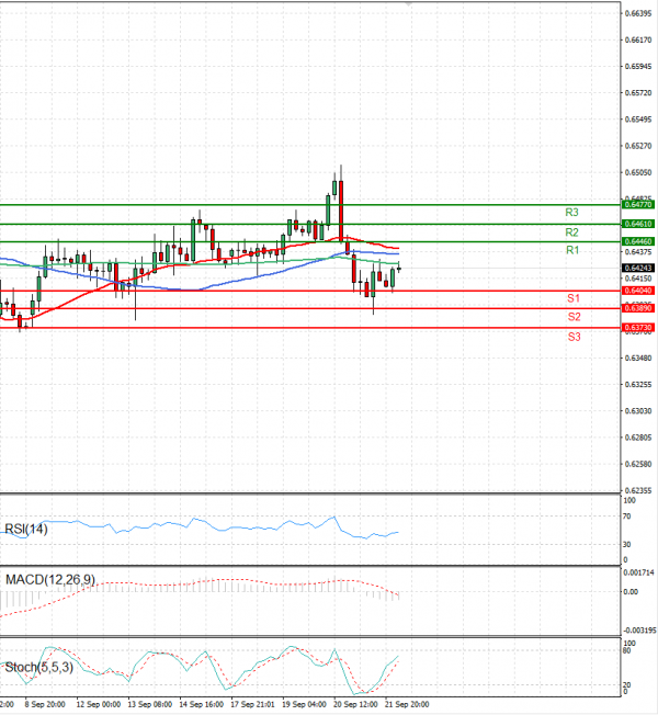 Australian Dollar - Dollar Analysis Technical analysis 22/09/2023