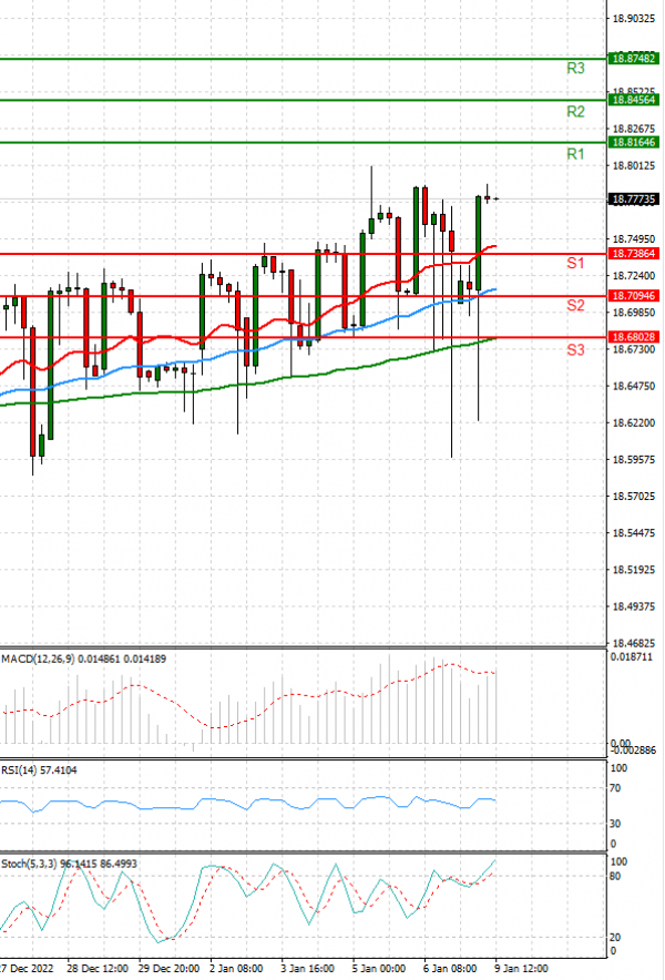 Dollar - Turkish Lira Analysis Technical analysis 23/01/2023