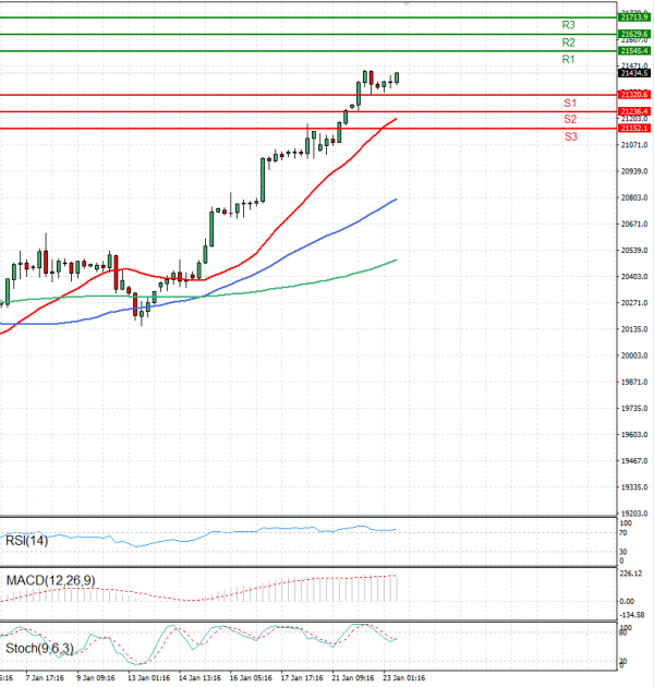 Ger 40 Index Analysis Technical analysis 23/01/2025