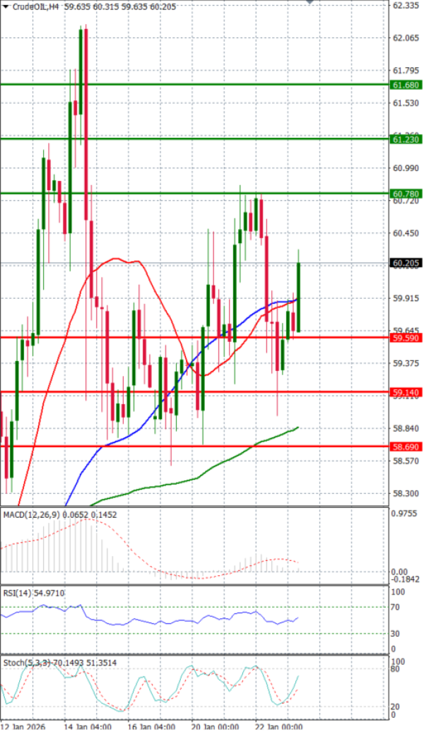Crude Oil Analysis Technical analysis 23/01/2026