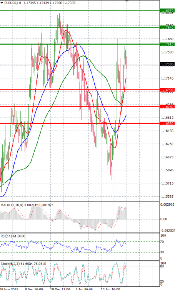Euro - Dollar Analysis Technical analysis 23/01/2026