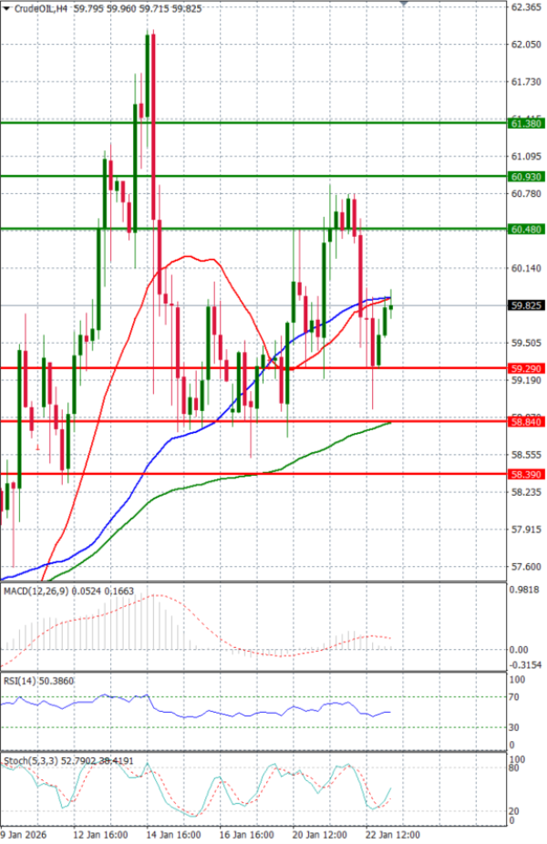 Crude Oil Analysis Technical analysis 23/01/2026