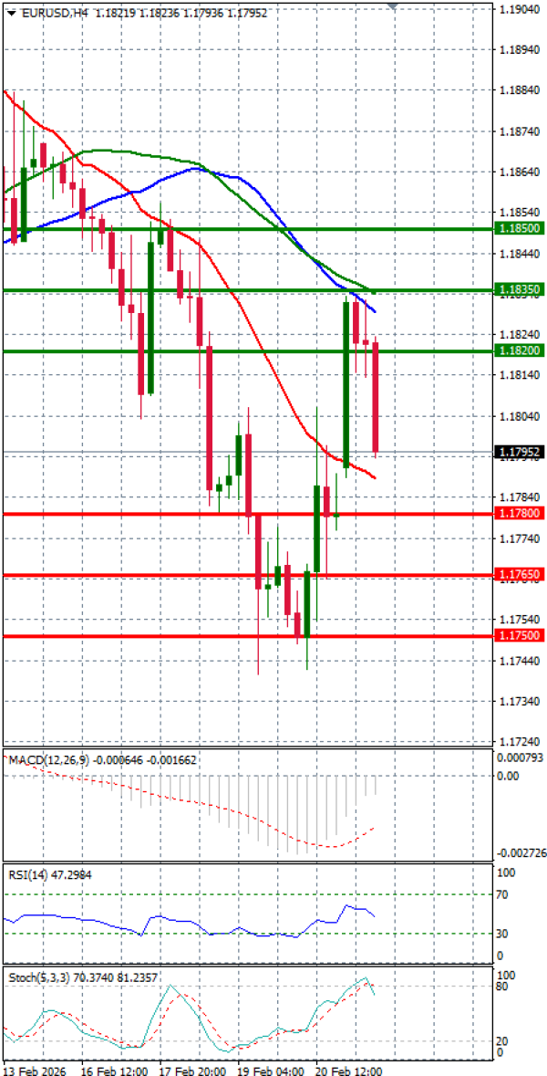 Euro - Dollar Analysis Technical analysis 23/02/2026