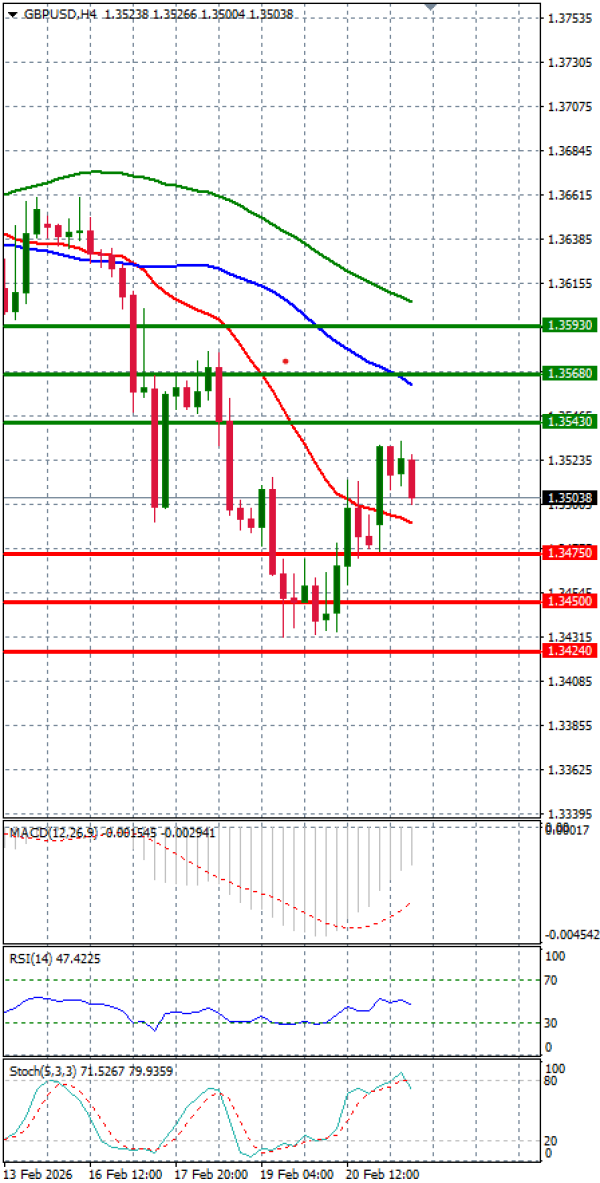 Pound - US Dollar Analysis Technical analysis 23/02/2026