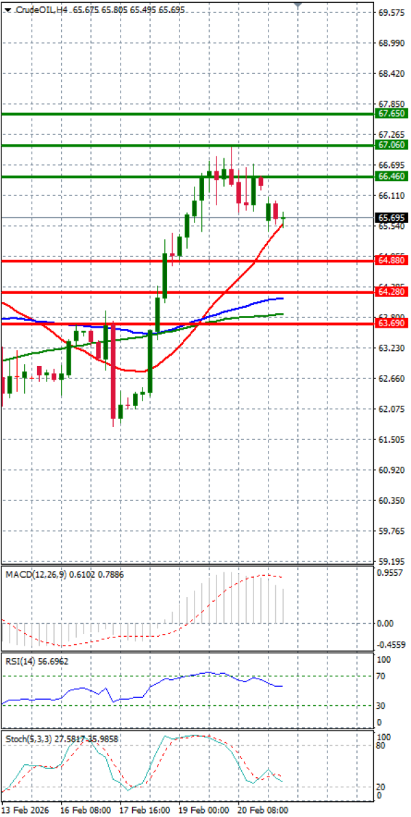 Crude Oil Analysis Technical analysis 23/02/2026