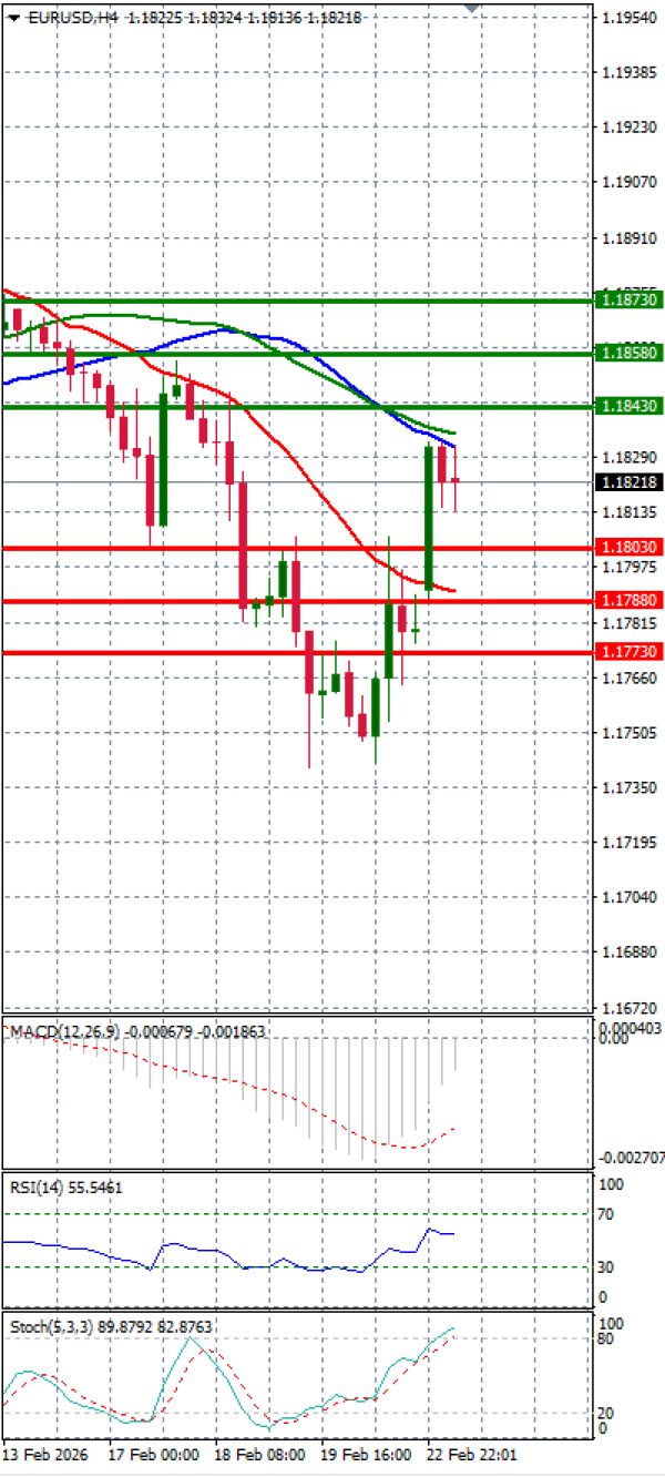 Euro - Dollar Analysis Technical analysis 23/02/2026