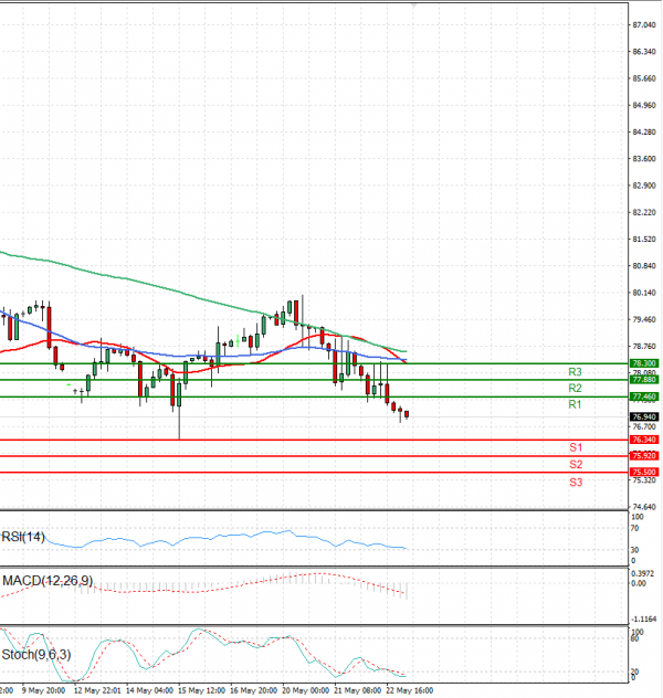 Crude Oil Analysis Technical analysis 23/05/2024