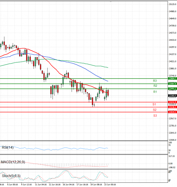 Ger 40 Index Analysis Technical analysis 23/06/2025