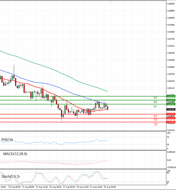 Australian Dollar - Dollar Analysis Technical analysis 23/08/2023