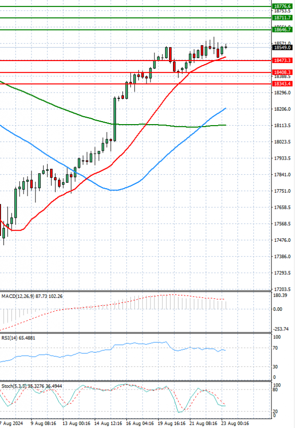 Ger 40 Index Analysis Technical analysis 23/08/2024