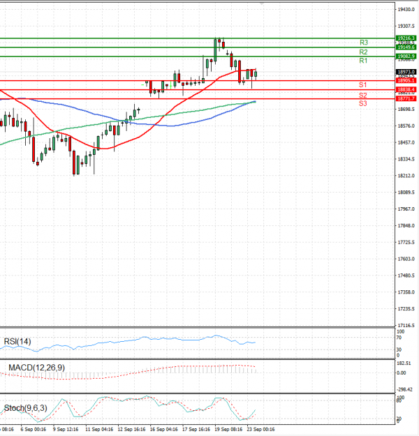 Ger 40 Index Analysis Technical analysis 23/09/2024