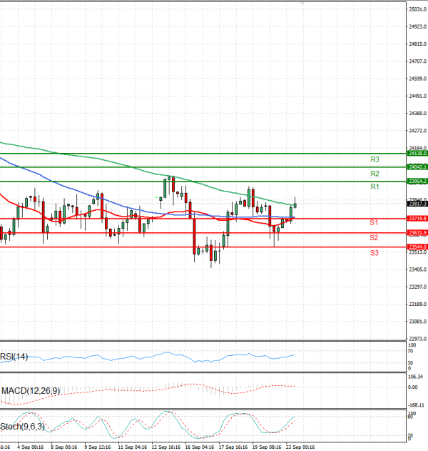 Ger 40 Index Analysis Technical analysis 23/09/2025