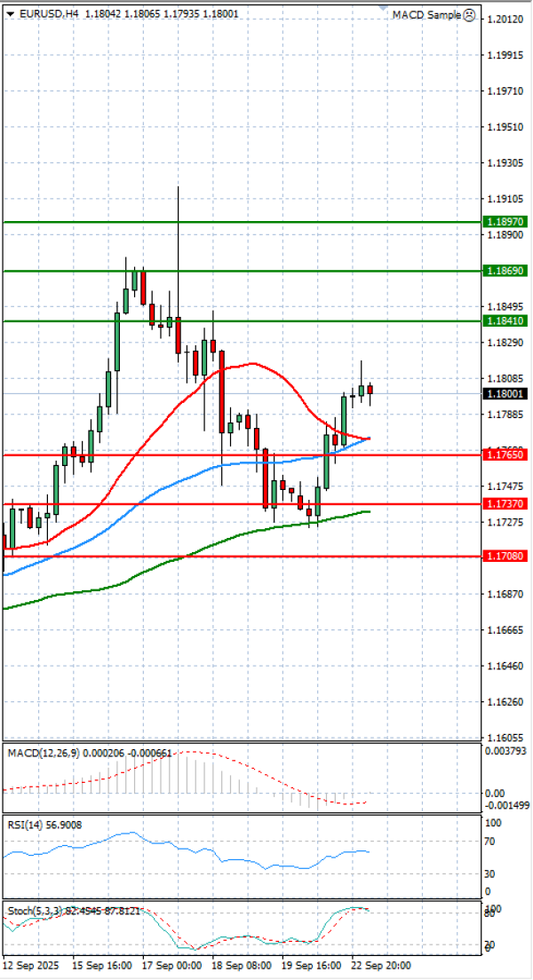 Euro - Dollar Analysis Technical analysis 23/09/2025