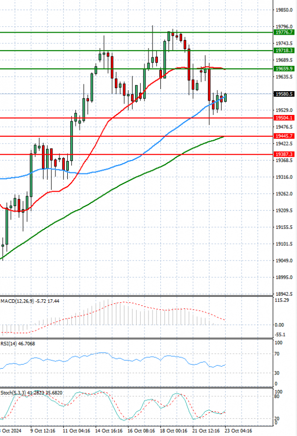 Ger 40 Index Analysis Technical analysis 23/10/2024