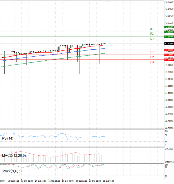 Dollar - Turkish Lira Analysis Technical analysis 23/10/2025