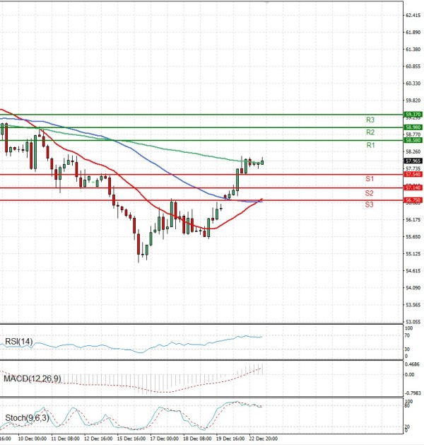 Crude Oil Analysis Technical analysis 23/12/2025