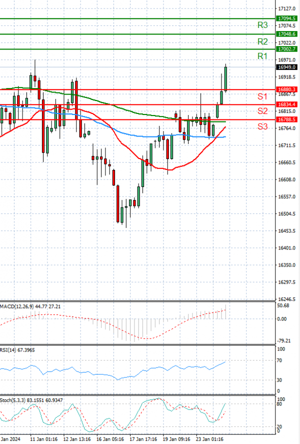 Ger 40 Index Analysis Technical analysis 24/01/2024