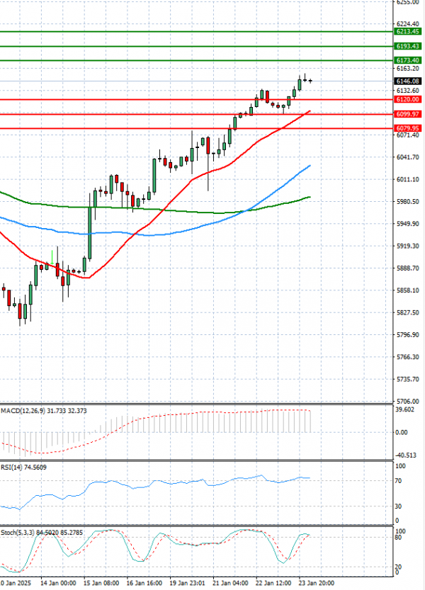 USA500 Analysis Technical analysis 24/01/2025