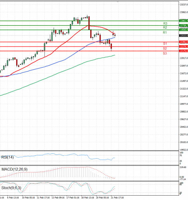 Ger 40 Index Analysis Technical analysis 24/02/2025