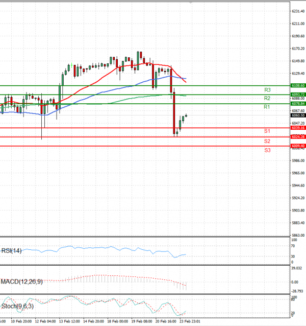 USA500 Analysis Technical analysis 24/02/2025