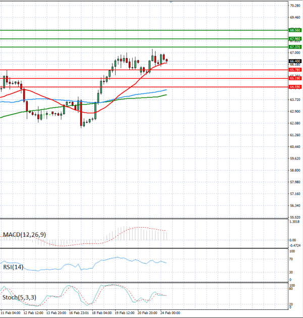 Crude Oil Analysis Technical analysis 24/02/2026