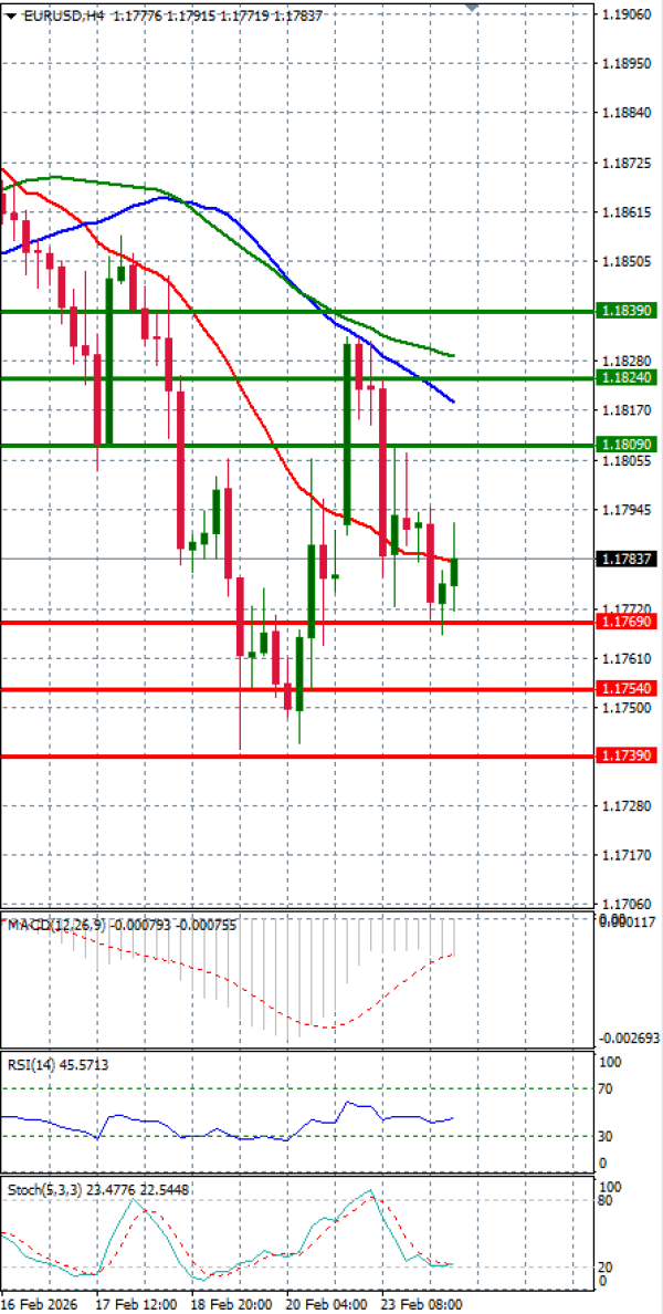 Euro - Dollar Analysis Technical analysis 24/02/2026