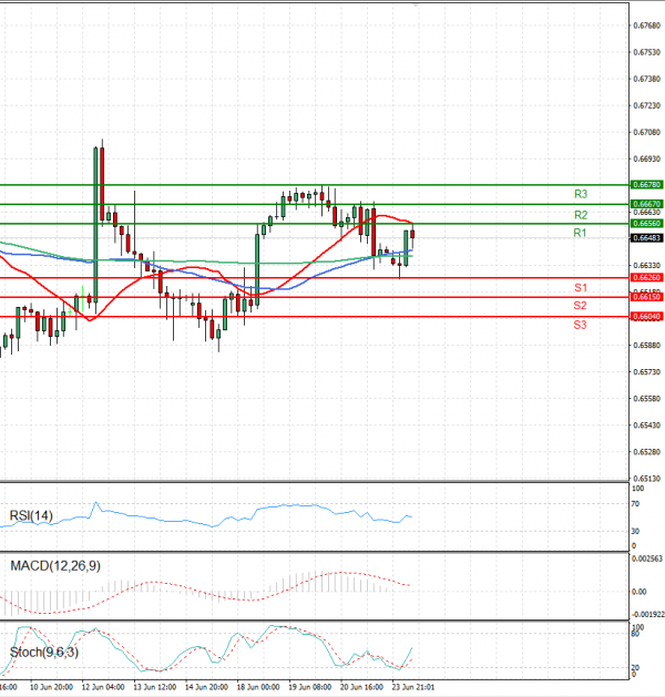 Australian Dollar - Dollar Analysis Technical analysis 24/06/2024