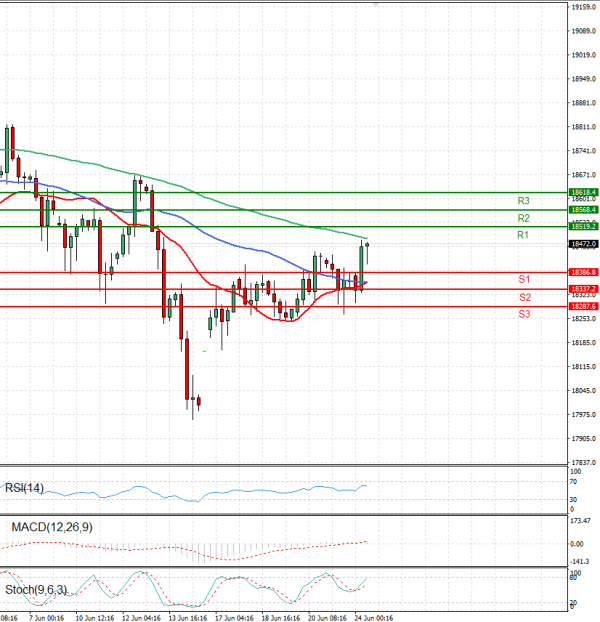Ger 40 Index Analysis Technical analysis 24/06/2024