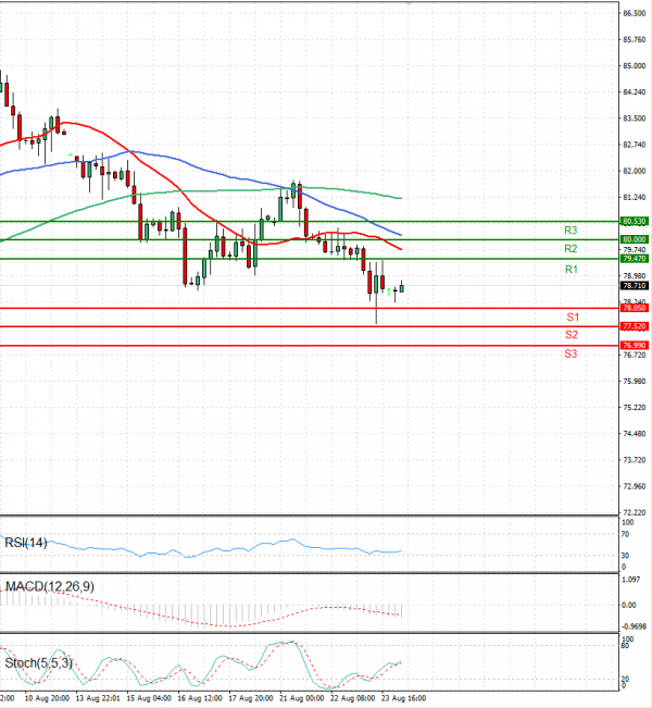 Crude Oil Analysis Technical analysis 24/08/2023