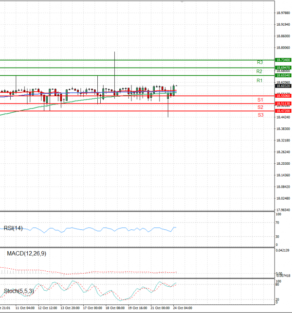 Dollar - Turkish Lira Analysis Technical analysis 24/10/2022