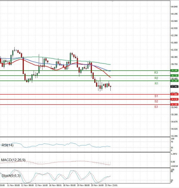 Crude Oil Analysis Technical analysis 24/11/2025