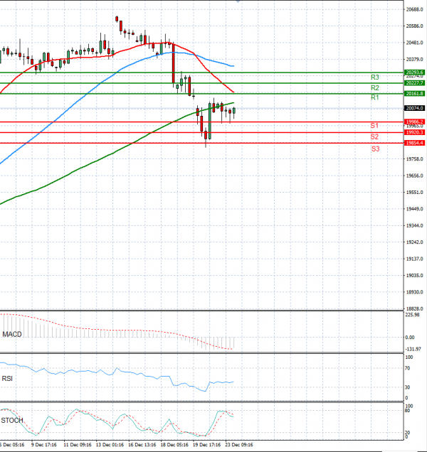 Ger 40 Index Analysis Technical analysis 24/12/2024