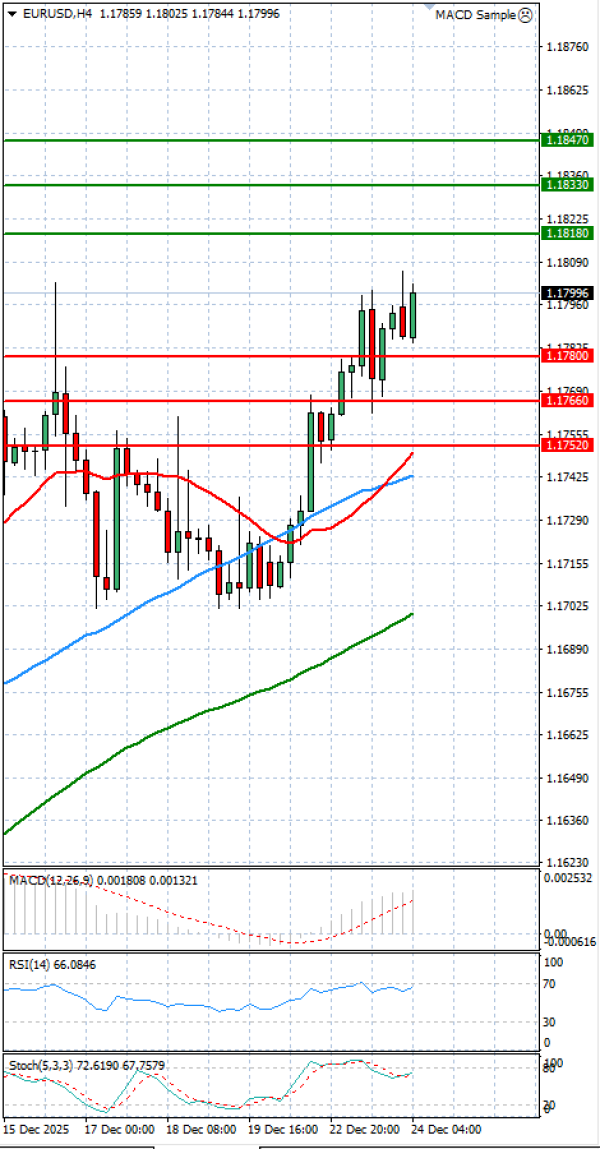 Euro - Dollar Analysis Technical analysis 24/12/2025