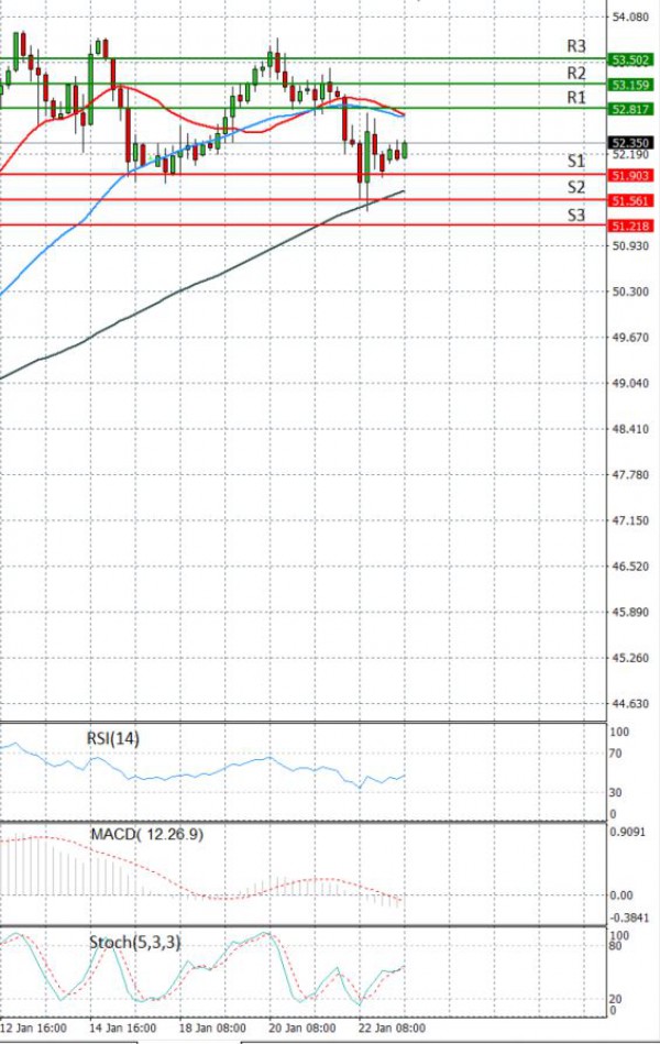 Crude Oil Analysis Technical analysis 25/01/2021