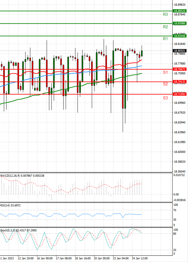 Dollar - Turkish Lira Analysis Technical analysis 25/01/2023