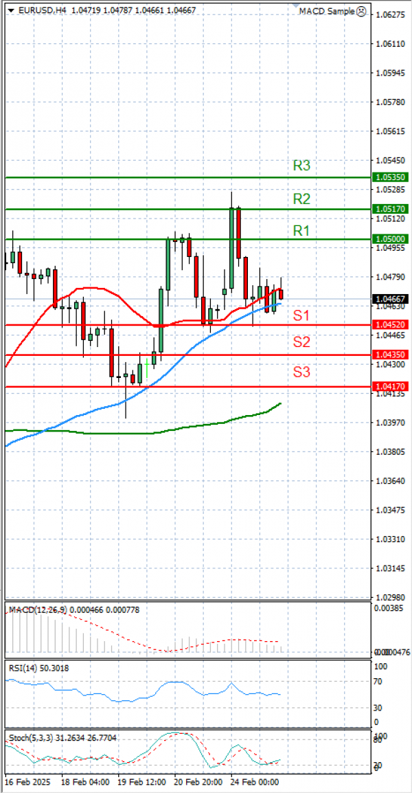 Euro - Dollar Analysis Technical analysis 25/02/2025