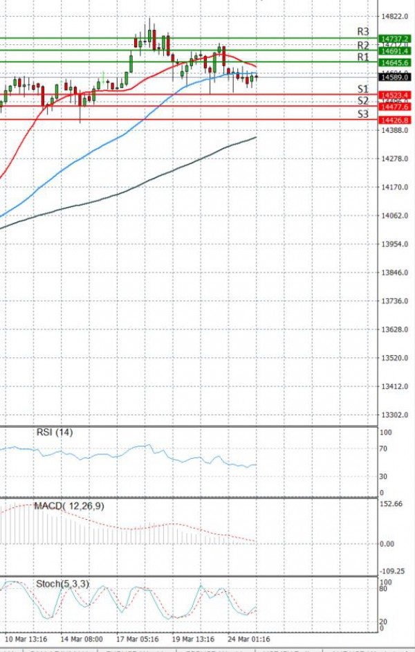 Dollar - Turkish Lira Analysis Technical analysis 25/03/2021
