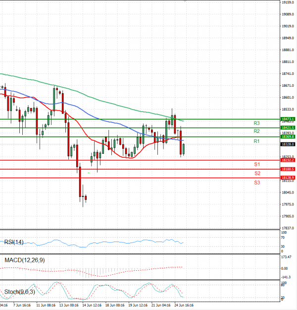 Ger 40 Index Analysis Technical analysis 25/06/2024