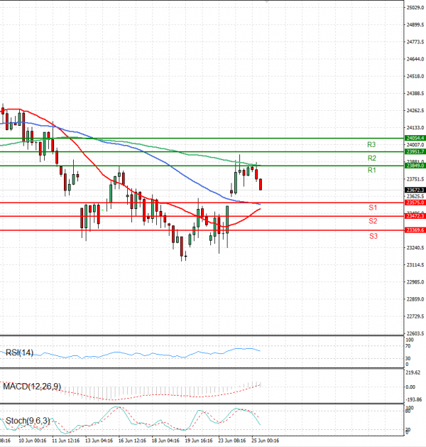 Ger 40 Index Analysis Technical analysis 25/06/2025
