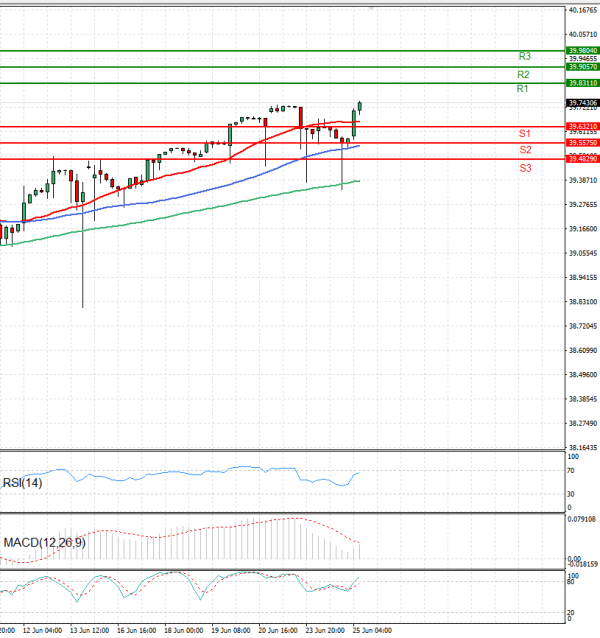 Dollar - Turkish Lira Analysis Technical analysis 25/06/2025