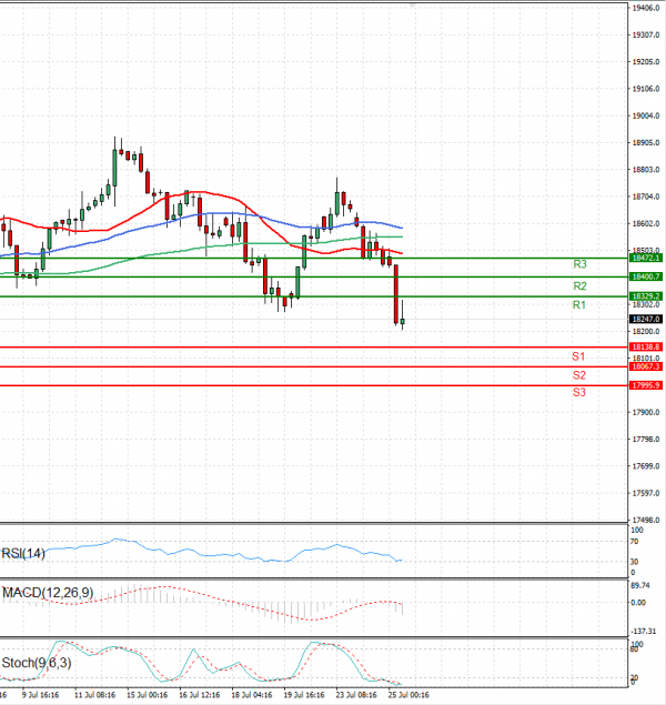 Ger 40 Index Analysis Technical analysis 25/07/2024