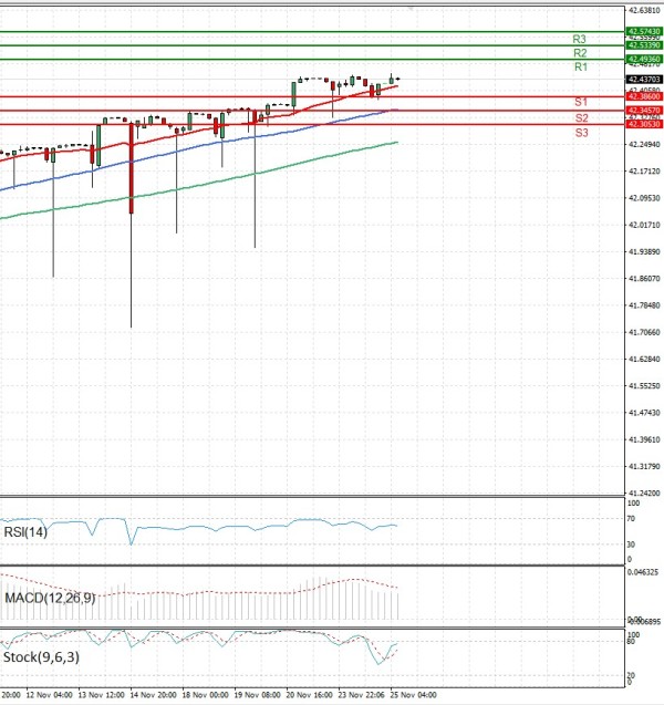 Dollar - Turkish Lira Analysis Technical analysis 25/11/2025