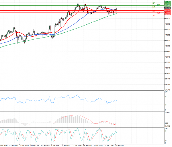 Crude Oil Analysis Technical analysis 26/01/2021