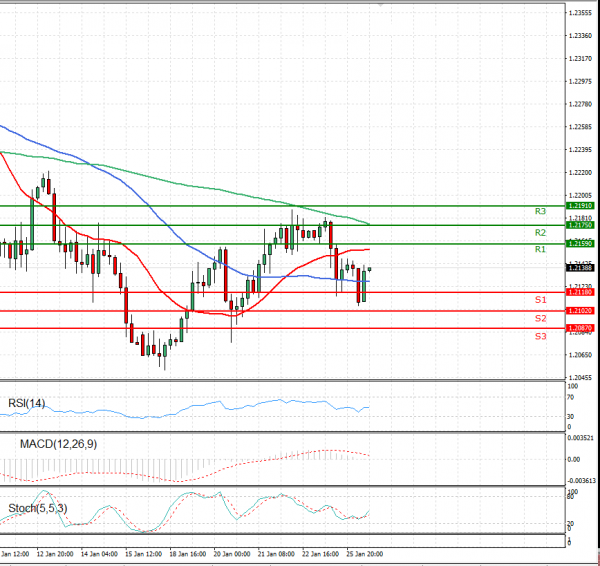 Euro - Dollar Analysis Technical analysis 26/01/2021