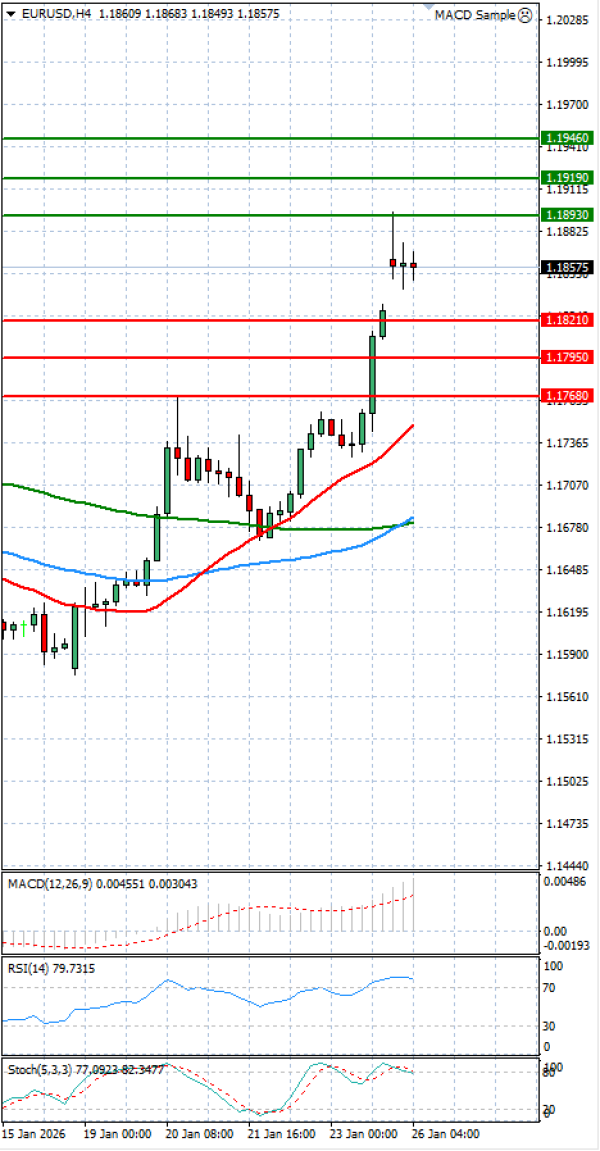 Euro - Dollar Analysis Technical analysis 26/01/2026