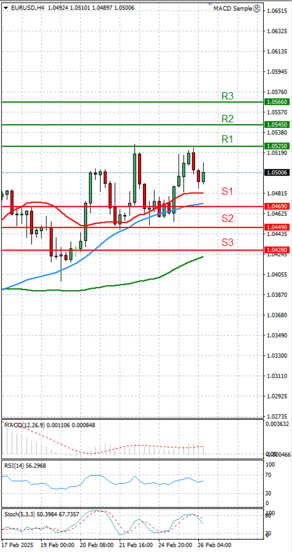 Euro - Dollar Analysis Technical analysis 26/02/2025