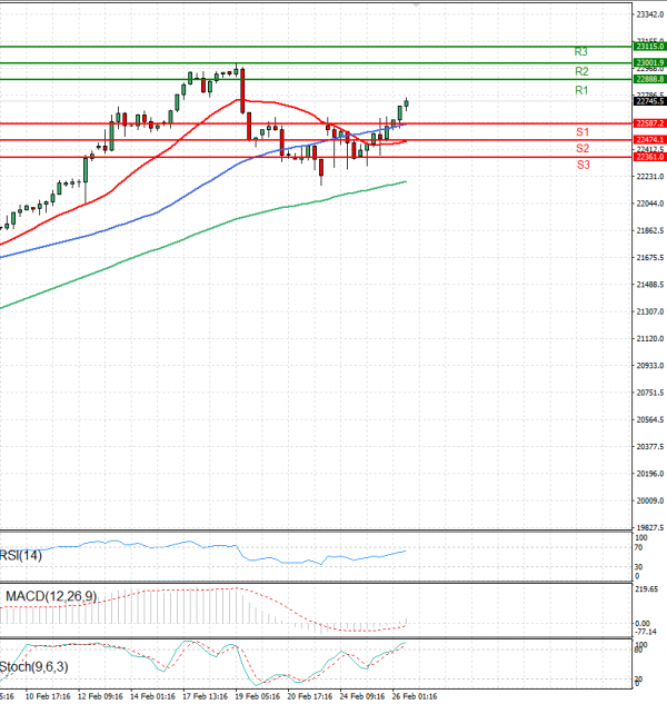 Ger 40 Index Analysis Technical analysis 26/02/2025