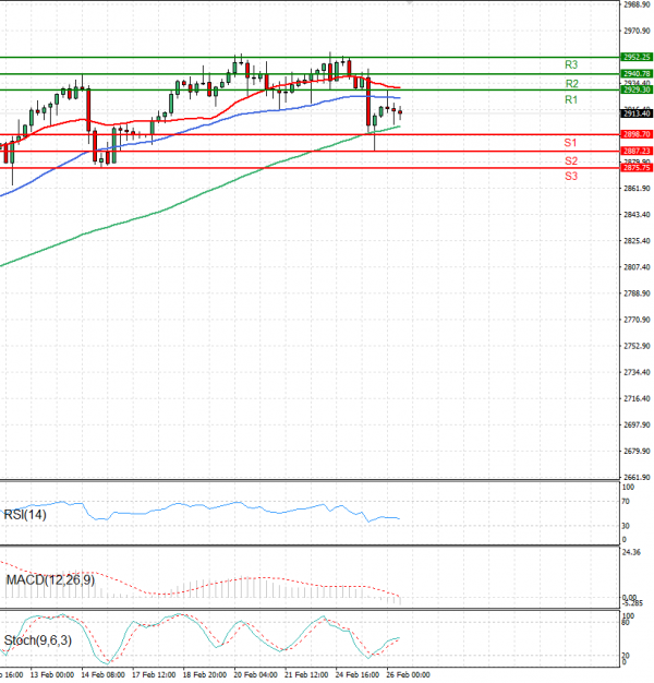 Gold - Usd Dollar Analysis Technical analysis 26/02/2025